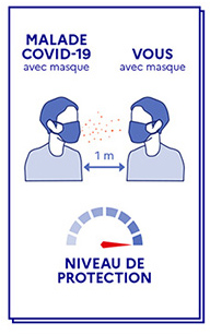Niveau de protection du masque