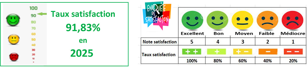 Taux satisfaction 2025